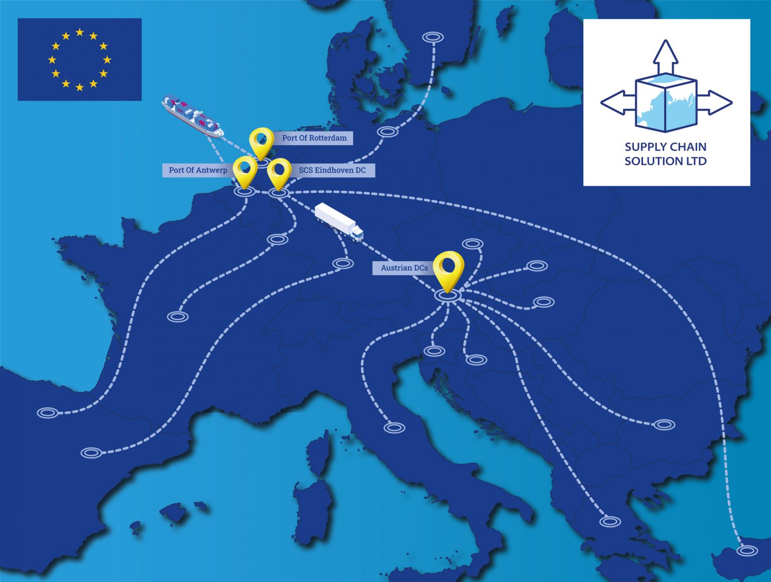 relocating-your-supermarket-supply-chain-to-holland-supply-chain